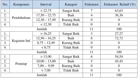 Tabel 3.
