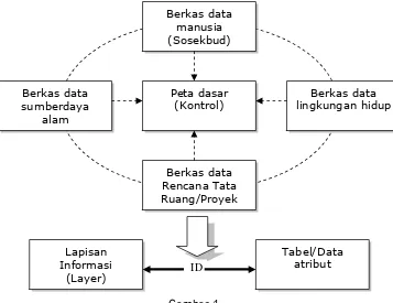 Tabel/Dataatribut