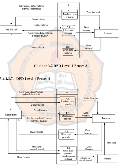 Gambar 3.7 DFD Level 1 Proses 3 