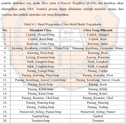 Tabel 4.1. Hasil Pengenalan Citra Motif Batik Yogyakarta 