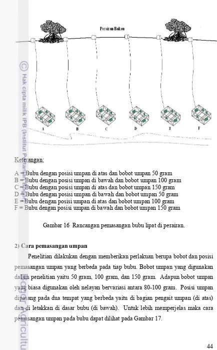 Gambar 16  Rancangan pemasangan bubu lipat di perairan. 