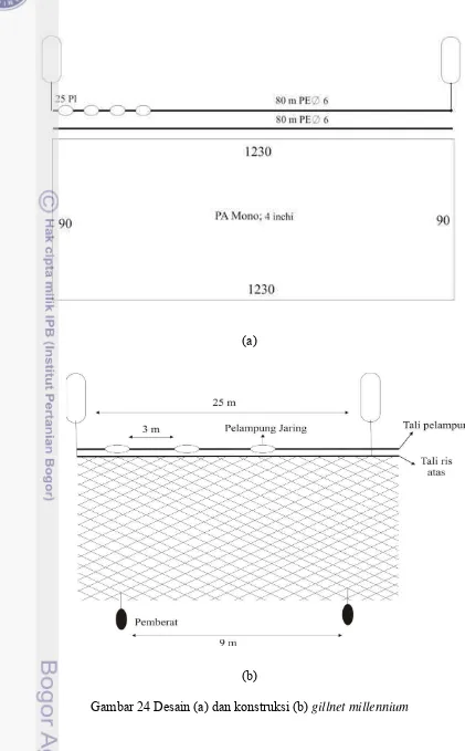 Gambar 24 Desain (a) dan konstruksi (b) gillnet millennium 