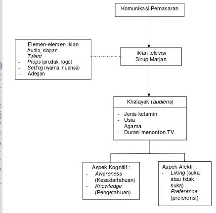 Gambar 3. Kerangka Penelitian 