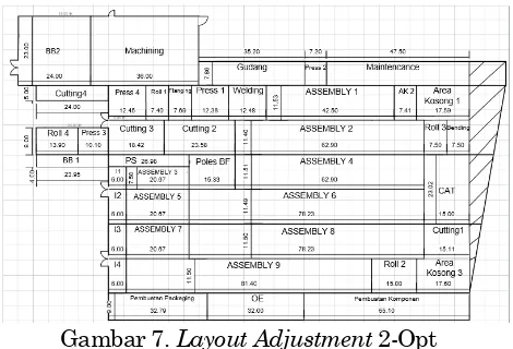 Gambar 7. Layout Adjustment 2-Opt 