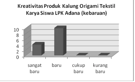 Gambar 4. Kreativitas Produk Kalung Origami Tekstil Karya 