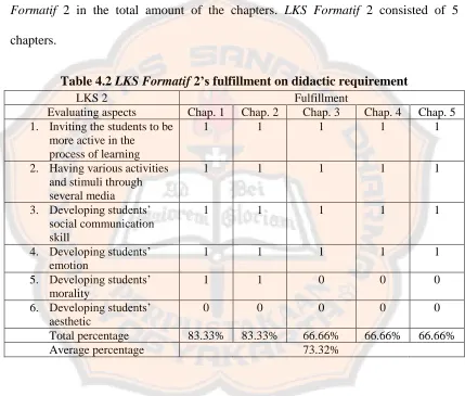 Table 4.2 LKS Formatif 2’s fulfillment on didactic requirement LKS 2   Fulfillment  