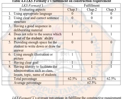 Table 4.4 LKS Formatif 1’s fulfillment on construction requirement   1  Fulfillment  
