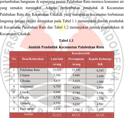 Tabel 1.1 Jumlah Penduduk Kecamatan Palabuhan Ratu 