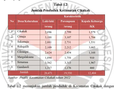 Tabel 1.2 Jumlah Penduduk Kecamatan Cikakak 