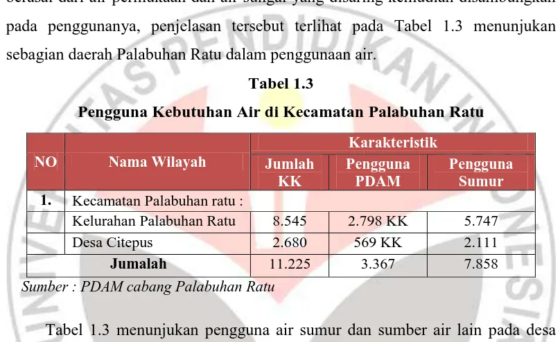 Tabel 1.3 Pengguna Kebutuhan Air di Kecamatan Palabuhan Ratu  