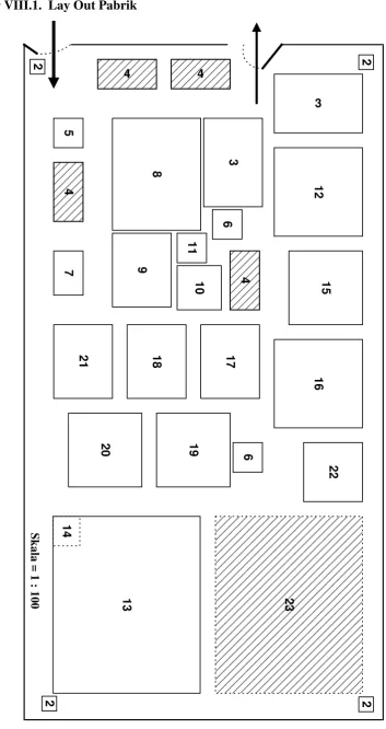 Gambar VIII.1.  Lay Out Pabrik 