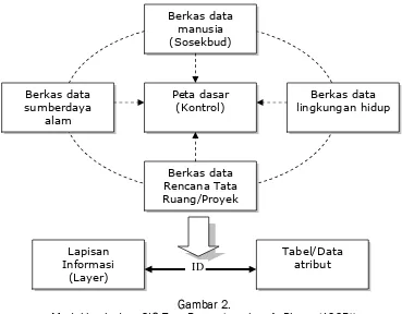 Tabel/Data