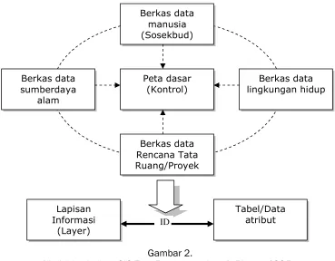 Tabel/Data