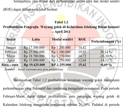 Tabel 1.2  Profitabilitas Pengrajin  Wayang golek di Kelurahan Jelekong Bulan Januari 