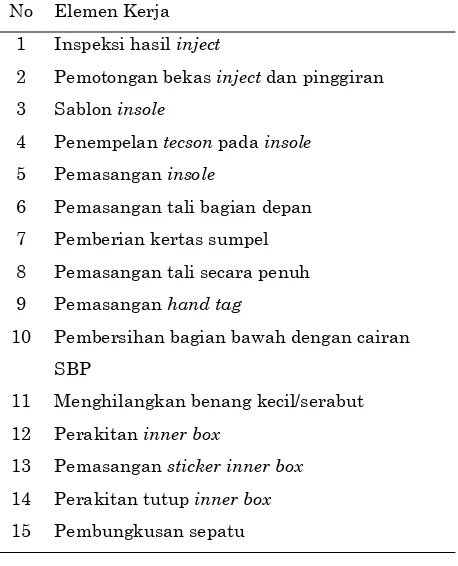 Tabel 5. Pembagian elemen kerja 