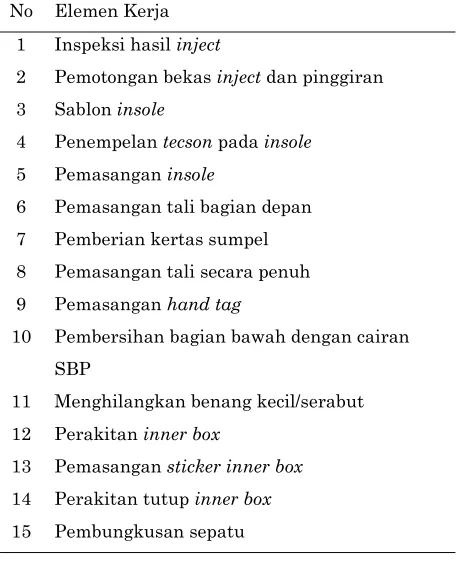 Tabel 5. Pembagian elemen kerja 