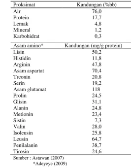 Tabel 1  Komposisi gizi ikan lele dumbo 