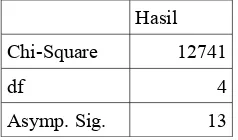 Tabel  1. hasil uji  Kruskal-Wallis harian  jumlah lengan yang benar dimasuki oleh tikus (n = 5 ekor tikus tiap kelompok)