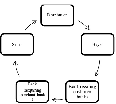 Gambar 9. Mekanisme Transaksi Online 