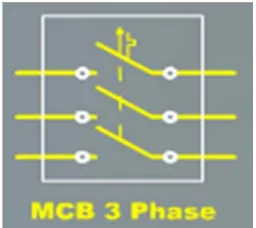 Gambar 2. Bentuk fisik Miniatur Circuit Breaker (MCB) 