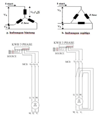 Gambar 5. Sambungan Motor Induksi 3 Fasa 