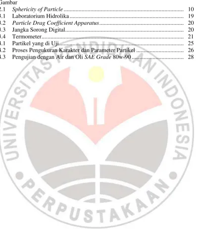 Gambar Sphericity of Particle