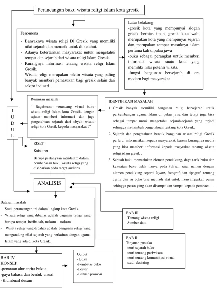 Gambar 3.1Kerangka Berpikir 27 