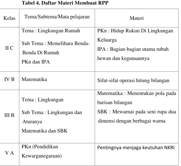 Tabel 4. Daftar Materi Membuat RPP