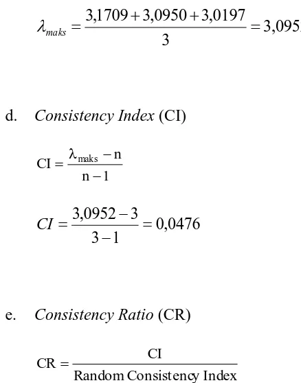 Tabel 5.16. Random Consistency Index 