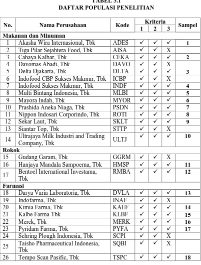 TABEL 3.1 DAFTAR POPULASI PENELITIAN 