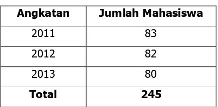 Tabel 1. Jumlah Populasi Penelitian 