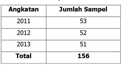 Tabel 2. Jumlah Sampel Penelitian 