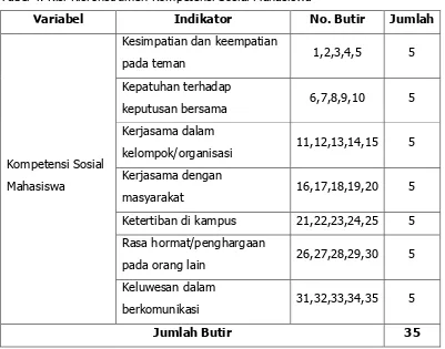 Tabel 4. Kisi-Kisi Instrumen Kompetensi Sosial Mahasiswa 