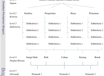 Gambar 6.  