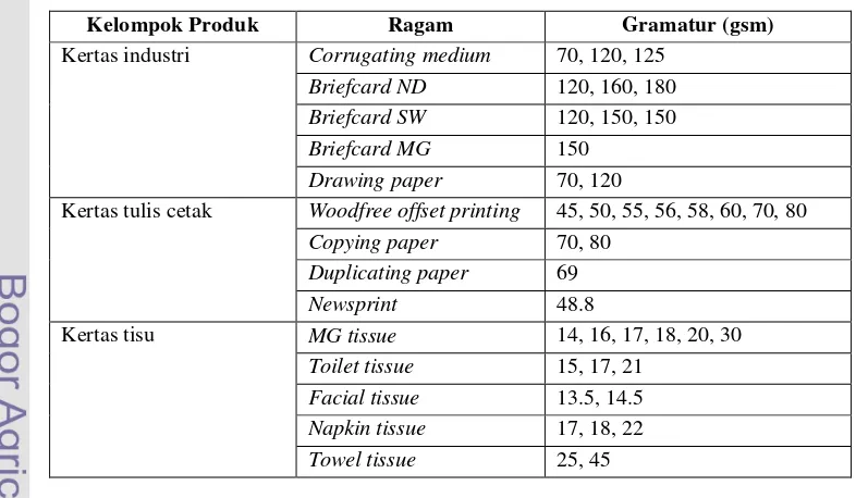 Tabel 11. Variasi jenis kertas produksi PT Kertas Leces  