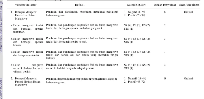 Tabel 2.   Definisi Operasional Variabel Persepsi Mengenai Hutan Mangrove dan Partisipasi dalam Pengelolaan Tambak Mangrove Ramah Lingkungan Model Empang-Parit 
