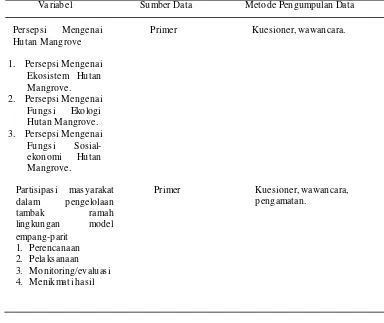 Tabel 3. Metode Pengumpulan Data Penelitian 