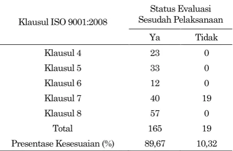 Tabel 2. Analisa akhir dokumen 