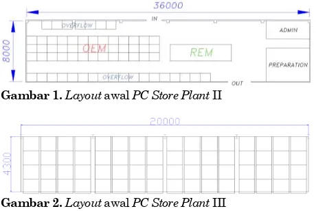 Gambar 1. Layout awal PC Store Plant II  