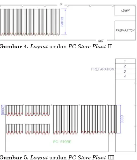 Gambar 5. Layout usulan PC Store Plant III  