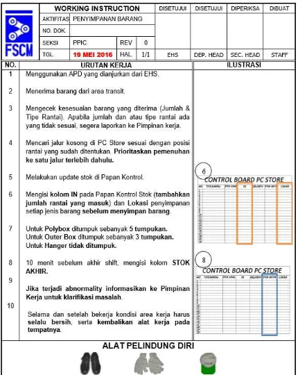 Tabel 5. Biaya implementasi PC Store Plant III Material Kebutuhan Harga Total 