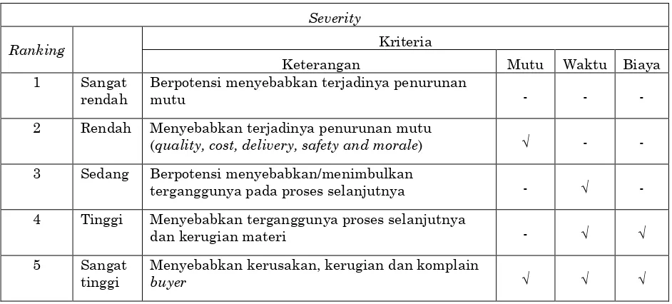Tabel 4. Kriteria penilaian severity