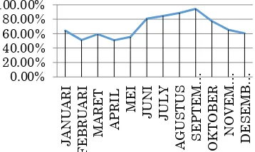 Gambar 1. Grafik keterlambatan pengiriman tahun 2015  