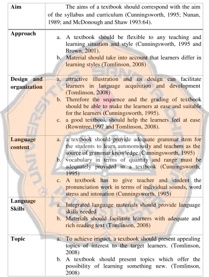Table 2.1: Criteria of an Effective Textbook 