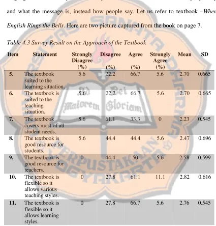Table 4.3 Survey Result on the Approach of the Textbook 