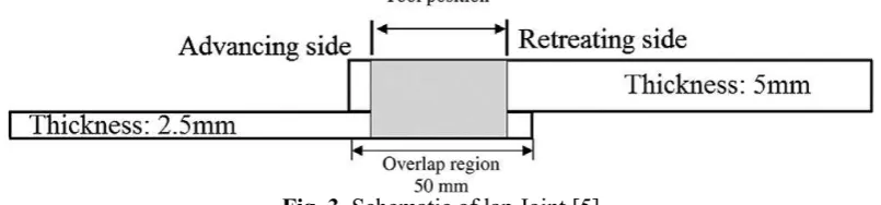 Fig. 2.  Schematic cross-section a typical FSW weld: (A) base metal, (B) heat affected zone, (C) thermo mechanically affected zone, and (D) nugget Zone [1a]  