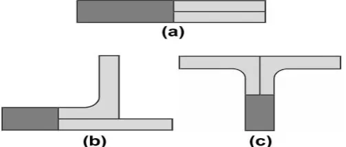 Fig. 4. Geometry and technical details of the investigated tools [5]. 