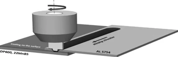 Fig.6. Macroscopic overviews of the FSW joint cross sections at constant tool rotational speed of 1180rpm and welding speeds of (a) 30, (b) 60, (c) 95, (d) 118, and (e) 190 mm/min [7]