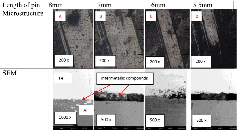 Fig. 11. The Microstructure Intermetallic compounds length of pin (A) 8 mm, (B) 7 mm , (C) 6 mm, (D) 5.5 mm  