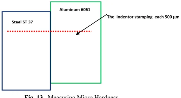Fig. 13.  Measuring Micro Hardness 